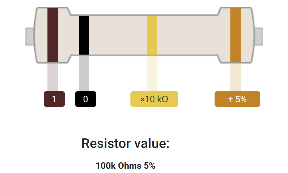 10K and 100K Ohm Resistor Color Code